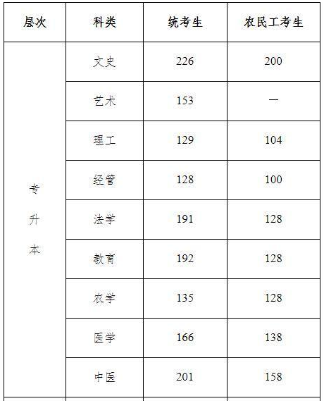河北省成人高考專升本成績查詢方法？