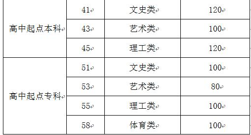 棗莊成人高考高中起點(diǎn)分?jǐn)?shù)線？