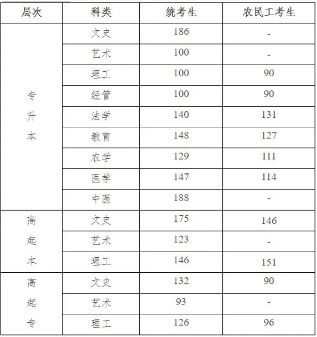 河北省教育考試院成人高考錄取結(jié)果查詢？