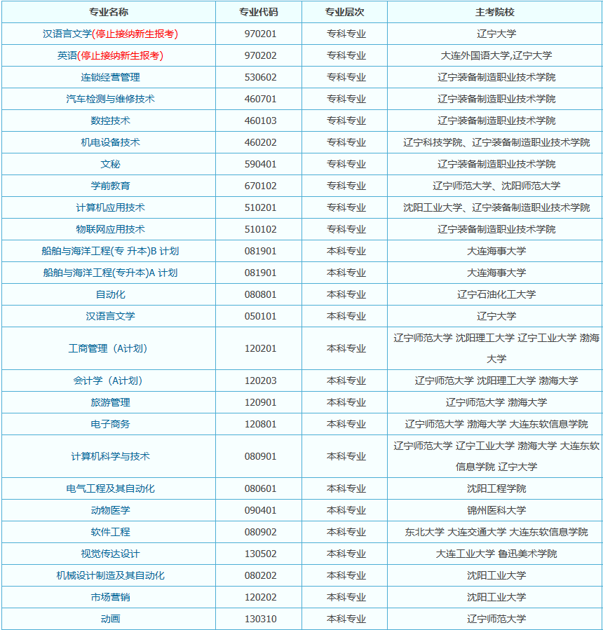 法庫縣自考辦地址在哪個位置？