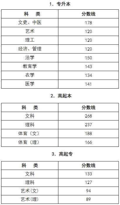 杭州成人高考分?jǐn)?shù)線？