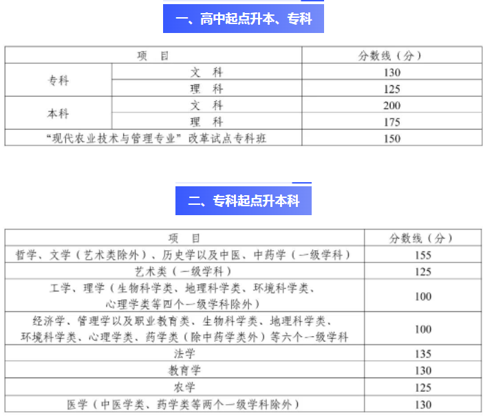 四川成人高考成績(jī)查詢(xún)官方入口？