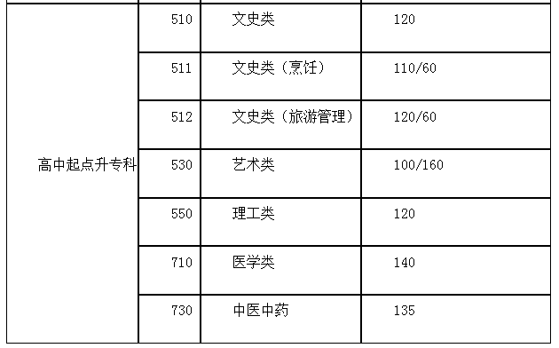 宿遷成人高考高起專分數(shù)線？