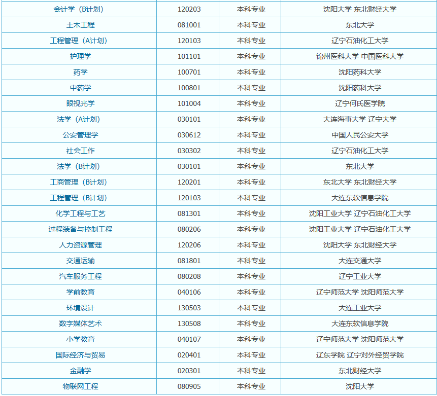 法庫縣自考辦地址在哪個位置？