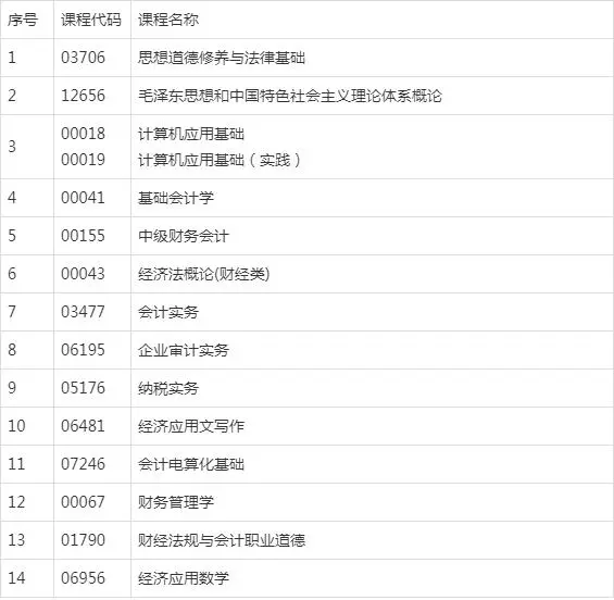 會(huì)計(jì)電算化自考?？瓶颇坑心男?/></p><p class=