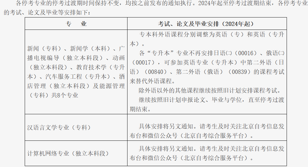 北京自考新舊計(jì)劃銜接過渡期怎么申請(qǐng)論文和畢業(yè)？