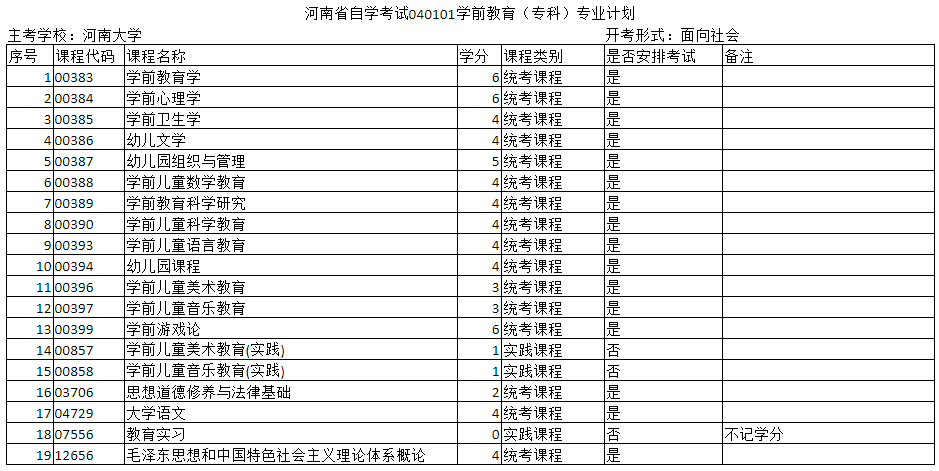 河南自考專科和本科學(xué)前教育專業(yè)的主考院校是哪個？