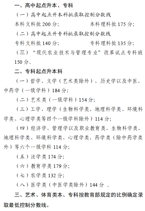 成人高考考生注意，四川省2023年成招征集志愿將于12月25日開始！