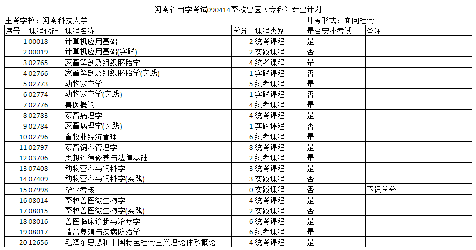 鄭州自考?？坪捅究偏F醫(yī)專業(yè)的主考院校是哪個？