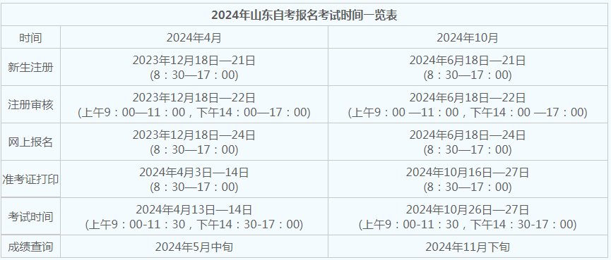 青島24年自考什么時候報名？