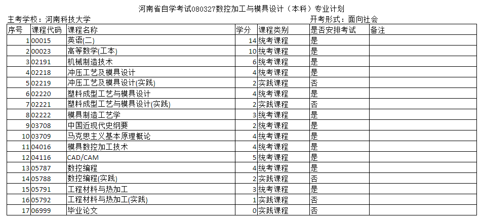 河南周口數(shù)控加工專業(yè)計(jì)劃在哪找？