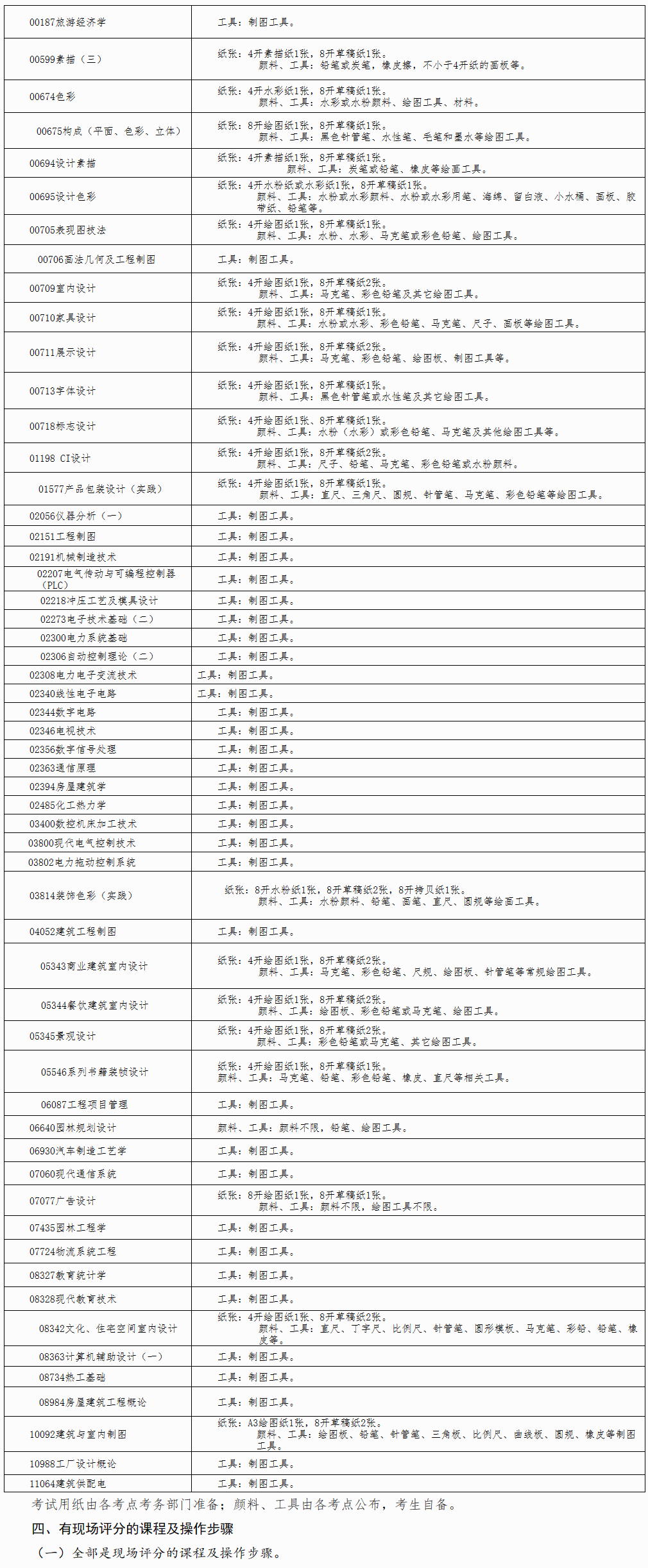廣西自考哪些科目可以攜帶工具？