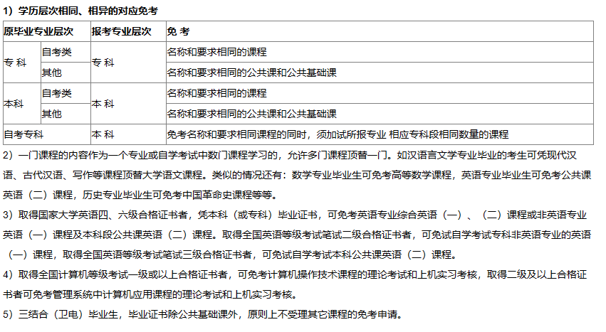湖北自考免考時間是什么時候？