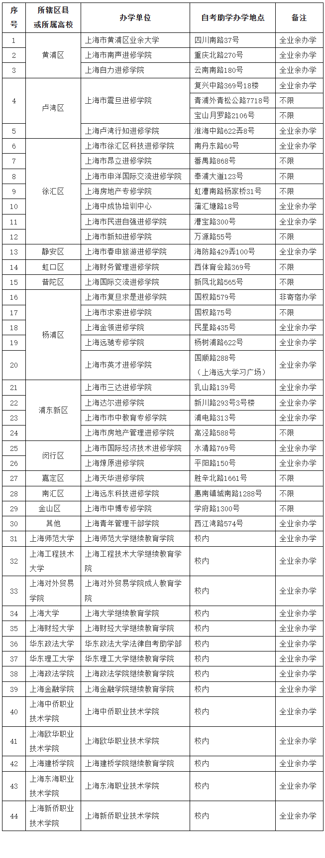 上海自考助學(xué)機構(gòu)如何選？