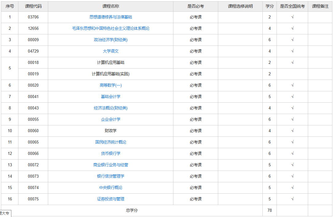 陜西自考金融專業(yè)有哪些考試課程？