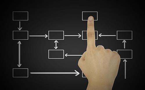 2022年云南成人高考錄取流程是怎樣的？