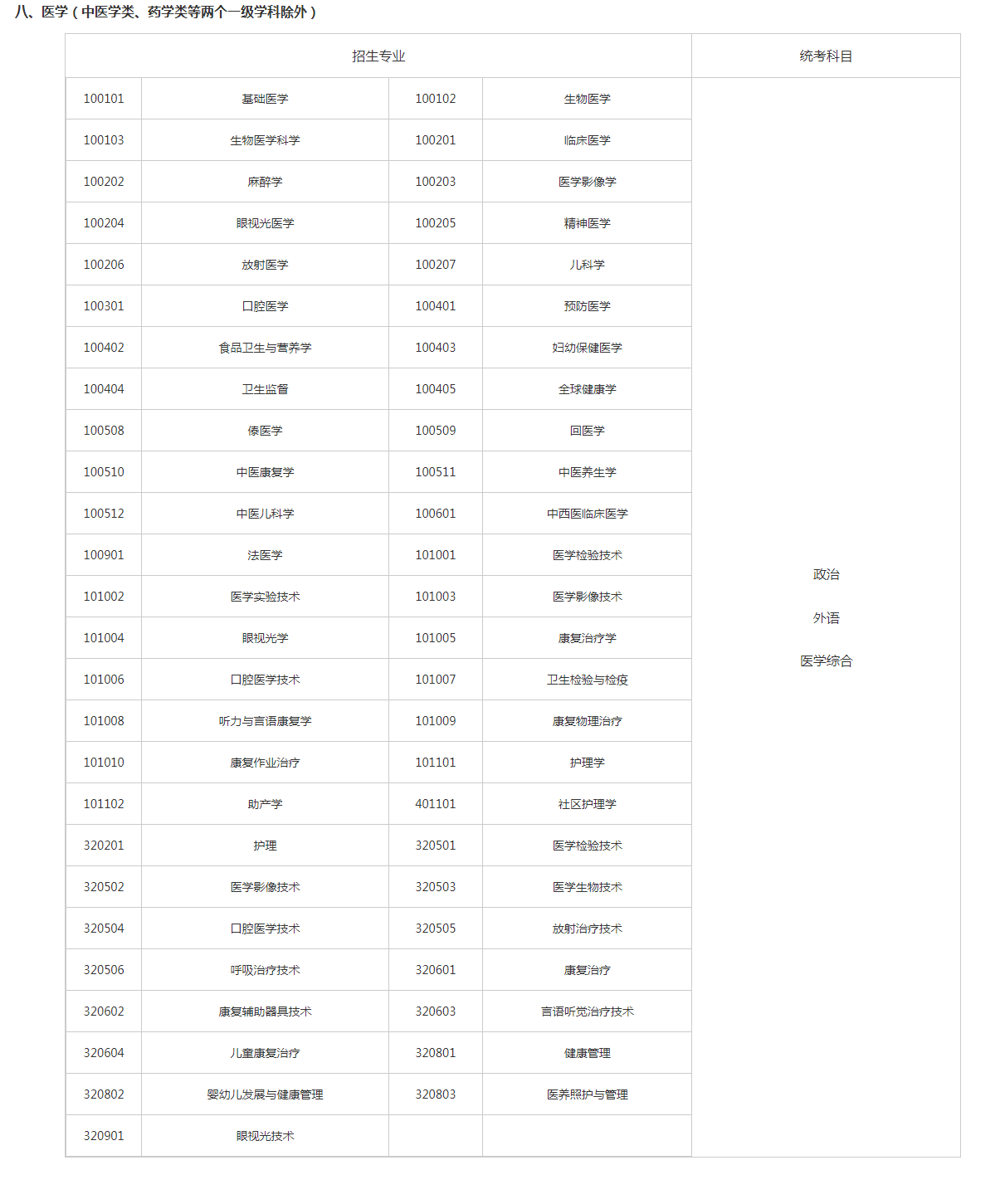 關(guān)于切實(shí)做好湖南省2023年成人高等學(xué)校招生全國(guó)統(tǒng)一考試注冊(cè)、報(bào)名工作有關(guān)事項(xiàng)的通知