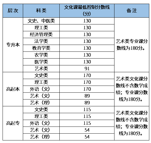 2020年陜西成人高考成績(jī)查詢？