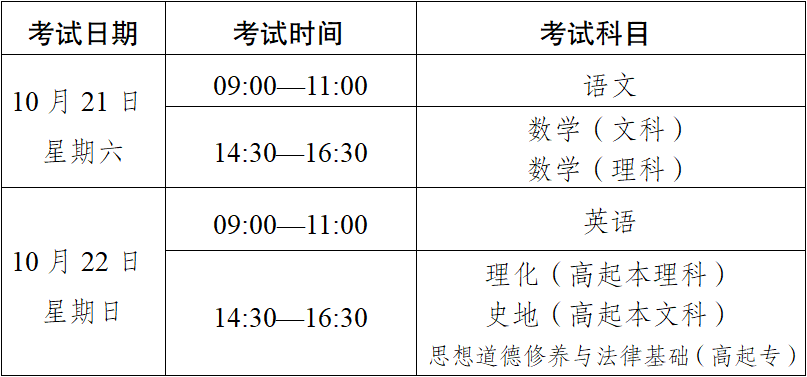2023年云南省成人高校、成人中專招生考試報(bào)名公告