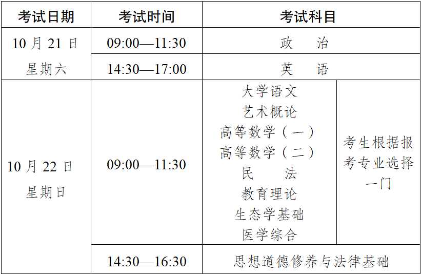 2023年云南省成人高校、成人中專招生考試報(bào)名公告