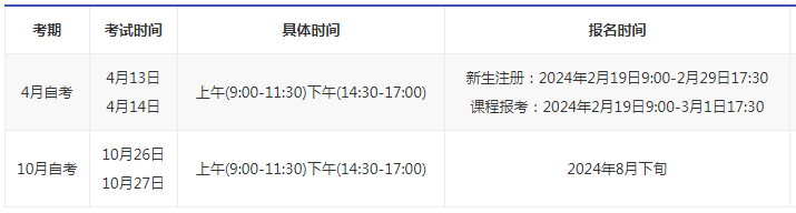 福建成人自考四月份報名時間？