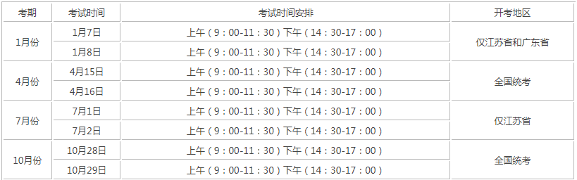 成人自考時(shí)間？
