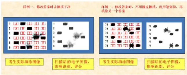 四川省教育考試院：必看！2024年成人高考考生答題須知