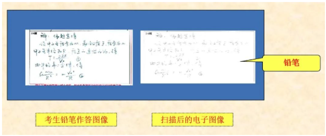 四川省教育考試院：必看！2024年成人高考考生答題須知
