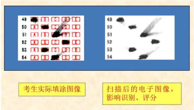 四川省教育考試院：必看！2024年成人高考考生答題須知