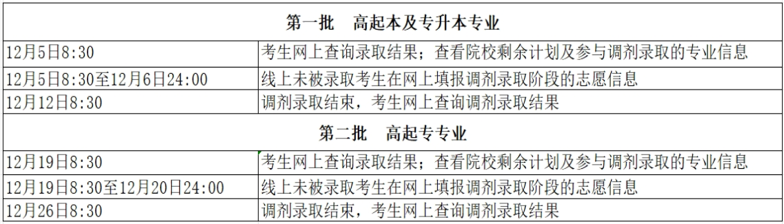 2024年北京市成人高校招生錄取結(jié)果查詢及調(diào)劑錄取安排 2024年北京市成人高校招生錄取結(jié)果查詢及調(diào)劑錄取安排