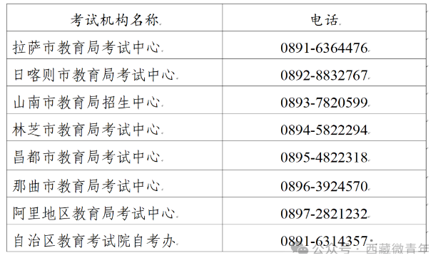 西藏2024年10月自學(xué)考試業(yè)務(wù)受理公告