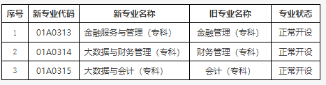 關(guān)于公布北京市高等教育自學(xué)考試2025年考試安排及有關(guān)事項的通知