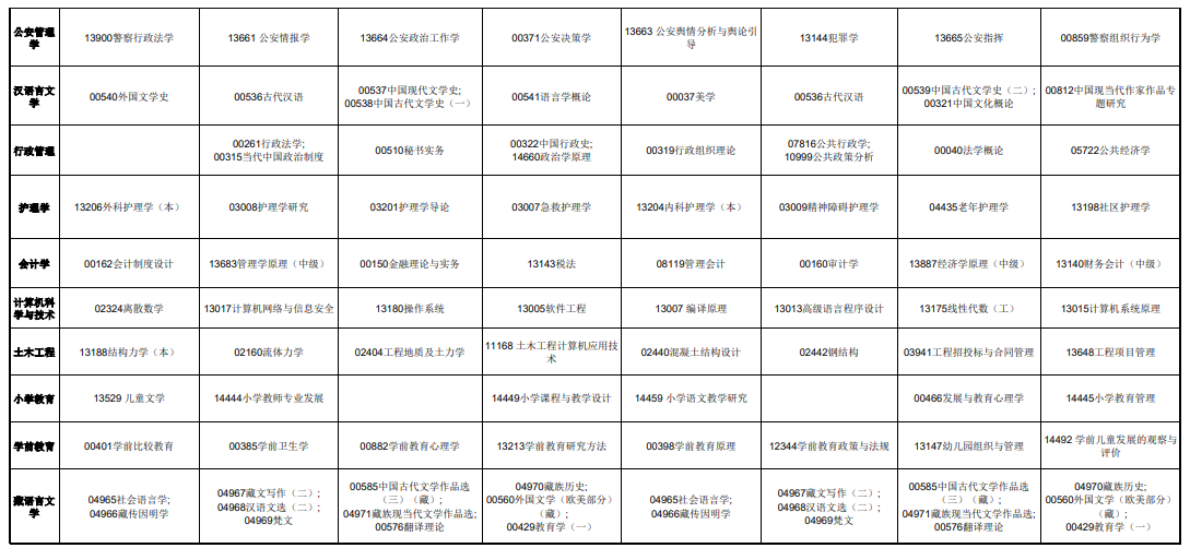 2025年青海省高等教育自學(xué)考試課程時(shí)間安排表 2025年青海省高等教育自學(xué)考試課程時(shí)間安排表