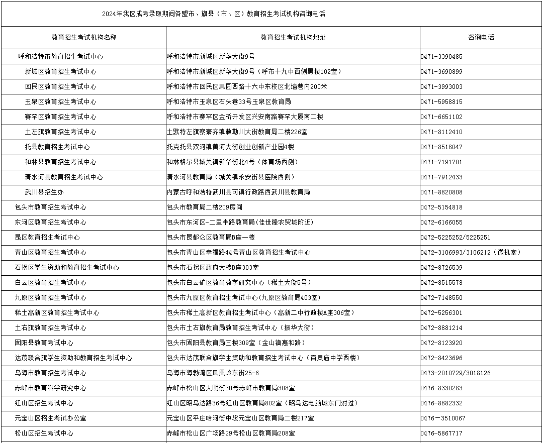 內(nèi)蒙古招生考試信息網(wǎng)：2024年成考錄取期間各盟市、旗縣（市、區(qū)）教育招生考試機構(gòu)咨詢電話