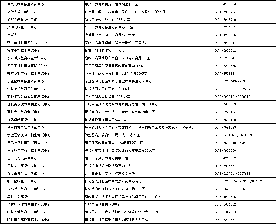 內(nèi)蒙古招生考試信息網(wǎng)：2024年成考錄取期間各盟市、旗縣（市、區(qū)）教育招生考試機構(gòu)咨詢電話