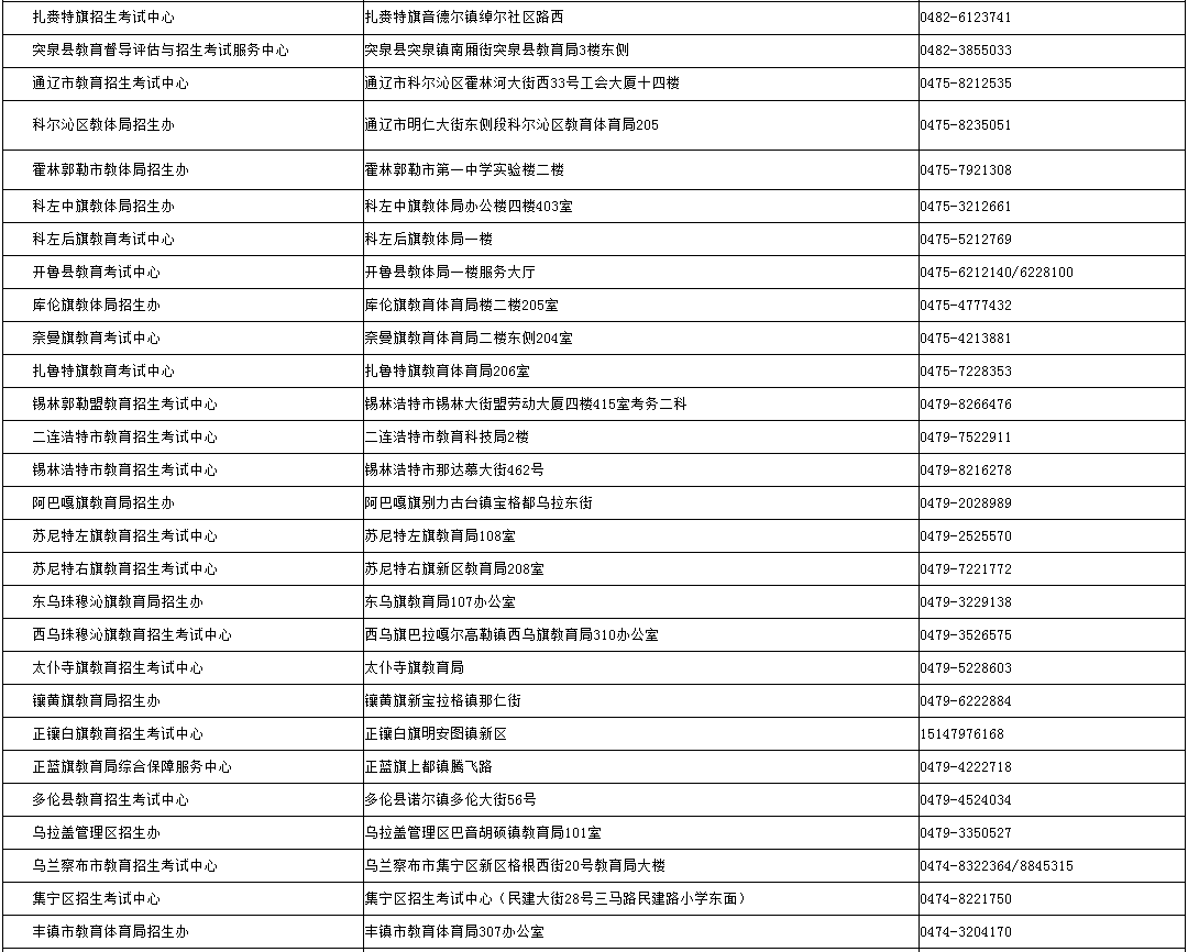 內(nèi)蒙古招生考試信息網(wǎng)：2024年成考錄取期間各盟市、旗縣（市、區(qū)）教育招生考試機構(gòu)咨詢電話
