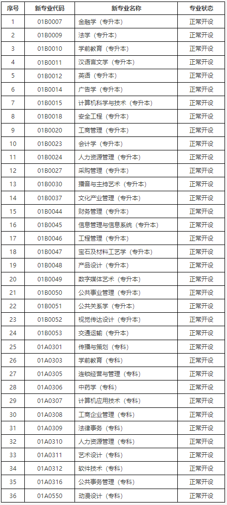 關(guān)于公布北京市高等教育自學(xué)考試2025年考試安排及有關(guān)事項的通知