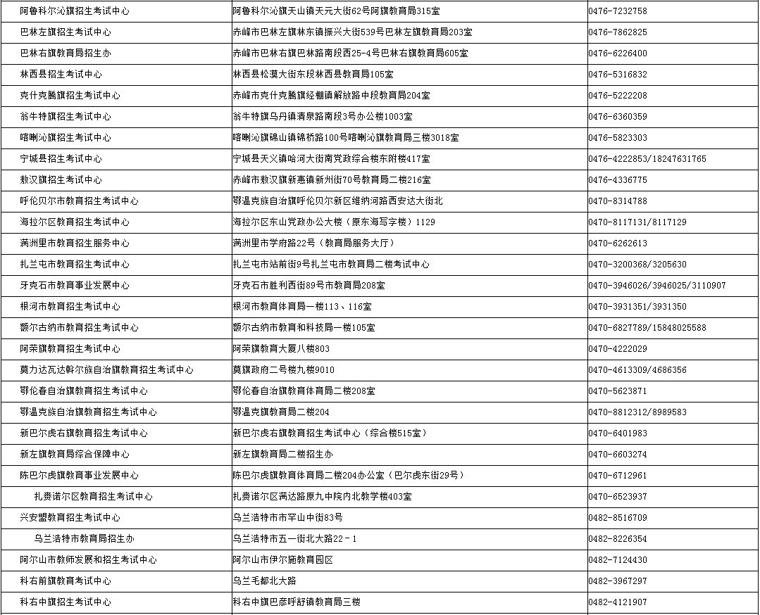 內(nèi)蒙古招生考試信息網(wǎng)：2024年成考錄取期間各盟市、旗縣（市、區(qū)）教育招生考試機構(gòu)咨詢電話