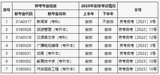 關(guān)于公布北京市高等教育自學(xué)考試2025年考試安排及有關(guān)事項的通知