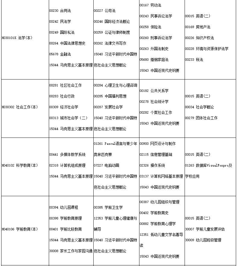 四川省高等教育自學(xué)考試2025年4月（251次）考試課表、課程簡表