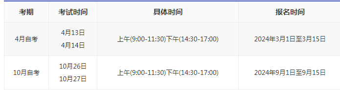 2024年萬州自考時間是多久？