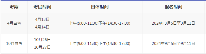 2024年陜西自考本科什么時候報名？
