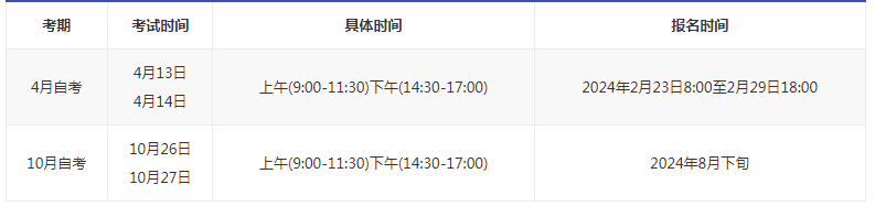 山西四月自考是多久報名？