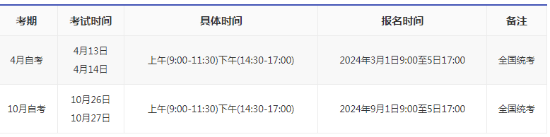 安徽成人自考時(shí)間安排2024？