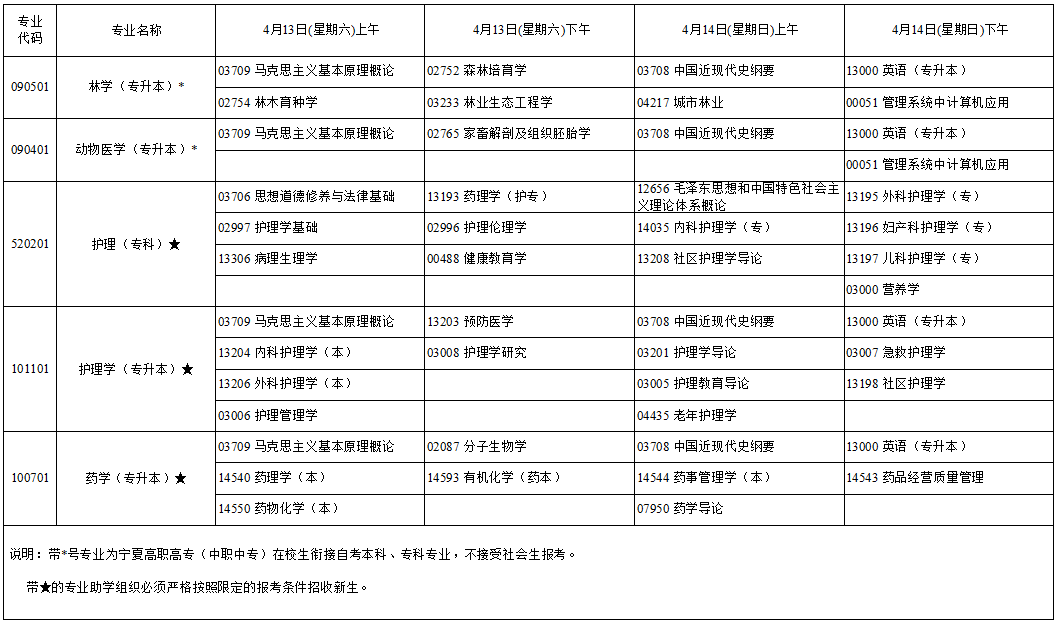 2024年4月寧夏自學考試考試安排 2024年4月寧夏自學考試考試安排