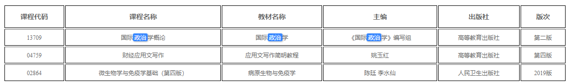 新疆關(guān)于調(diào)整自學(xué)考試國(guó)際政治學(xué)概論、財(cái)經(jīng)應(yīng)用文寫(xiě)作、微生物學(xué)與免疫學(xué)基礎(chǔ)課程教材用書(shū)的公告