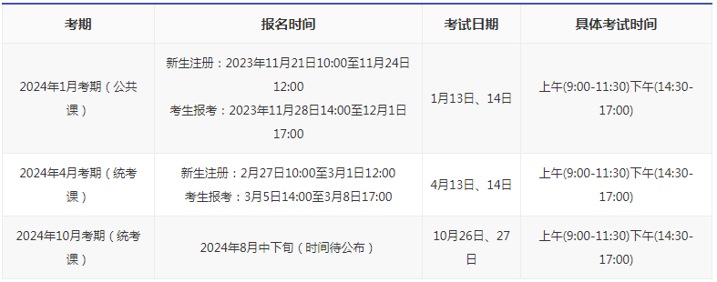 廣東自考報名時間2024年是多久？