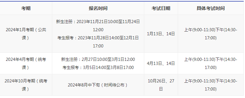 深圳自考本科考試時間是多久？