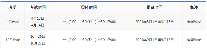 2024年山西自考報(bào)名時(shí)間？