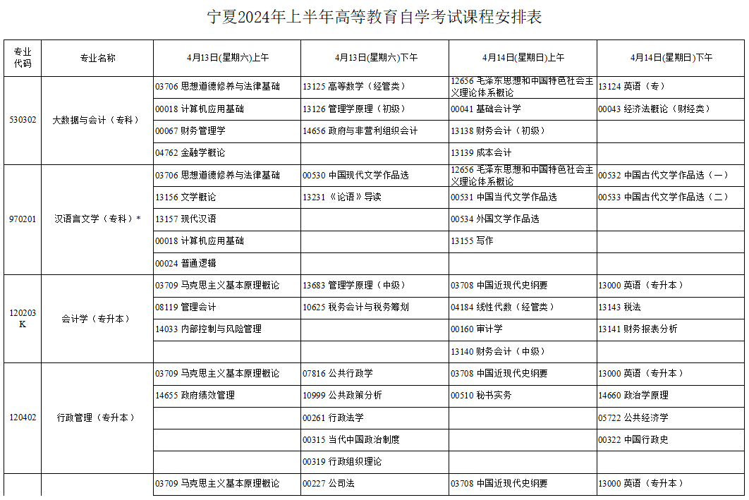 2024年4月寧夏自學考試考試安排 2024年4月寧夏自學考試考試安排